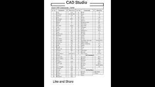 AutoCAD 2D/3D Shortcut Commands by CAD Studio bit.ly/cadquiz360#autocad #shortcut #keys #commands