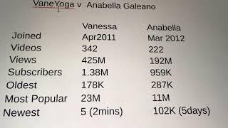 VaneYoga (Vanessa Vales) vs. Anabella Galeano Update