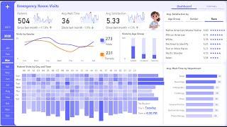  Visualize Hospital Data with Power BI: Build an ER (Emergency Room) Dashboard!