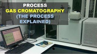 THE PRINCIPLES AND APLICATION OF GAS CHROMATOGRAPHY GC IN ANIMATION 3D (BETTER EXPLAINED)