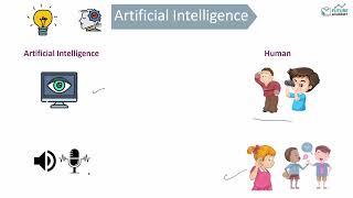 Artificial Intelligence in Short | Eng.Shwel