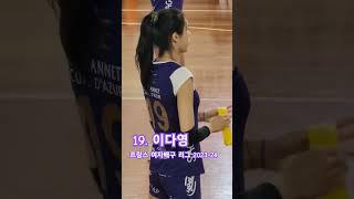 lee twins korean number one setter  in France  2023-24