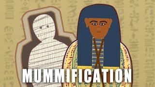 How an Ancient Egyptian Mummy was Made