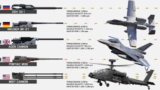 Top 10 Aircraft Machine Guns With Highest Rate Of Fire