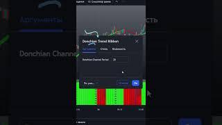 ЛУЧШИЙ  ИНДИКАТОР для СКАЛЬПИНГА на TradingView