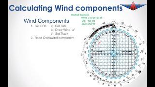 Calculating wind components on Jeppesen CR3 or APR CR6