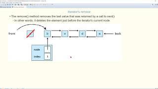 CMPE160 (Object Oriented Programming): Chapter 5 - Section 6 - Iterators