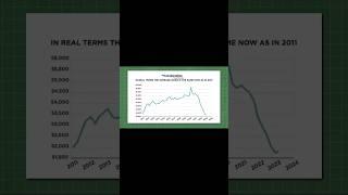 This housing bubble could all come crashing down