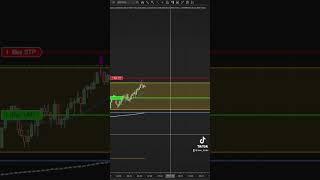 +$245 - NQ Futures Trading (First trade of the day) 4/18/23