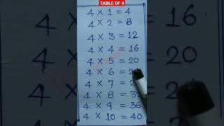 4 ka Table | Multiplication Table of 4 | @rsgauri #rsgauri #multiplication #tables #shorts #short