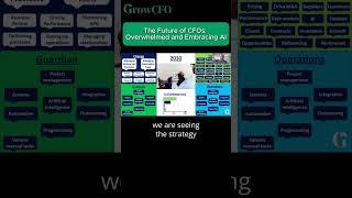 The Future of CFOs  Overwhelmed and Embracing AI