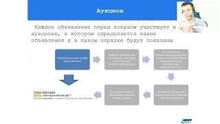 Создание рекламы в новом интерфейсе Google AdWords