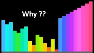 Explaining EVERY Sorting Algorithm (part 1)