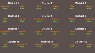 Aim cyan hunger games