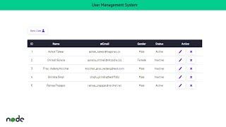 Complete CRUD Application with Node, Express & MongoDB