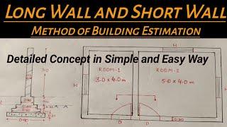 Estimation by Long Wall and Short Wall Method | Two rooms estimation by Long wall and Short Wall.