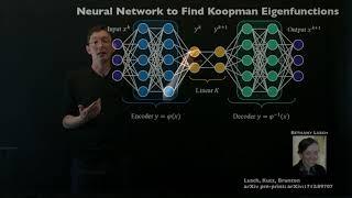 Koopman Spectral Analysis (Continuous Spectrum)