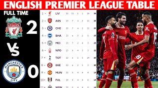 ENGLISH PREMIER LEAGUE TABLE UPDATED TODAY | PREMIER LEAGUE TABLE AND STANDING 2024/2025