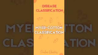 Disease Classification | NEET PG | INICET | FMGE | #neetpg #inicet #fmge #mrb