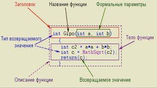 30 Функции программирования