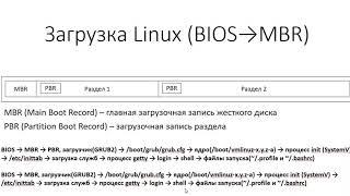 Stages of Linux loading