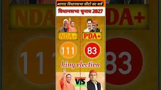 NDA VS INC | Agra Assembly Seats Exit Poll  2028#kingelection #agra#vidhansabha​​​​​​#inc​#nda