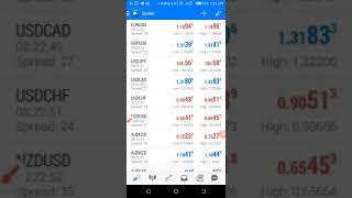 How to trade on Metatrader4/5