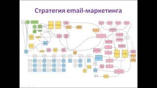 Урок 1: Кому и зачем нужен email-маркетинг?