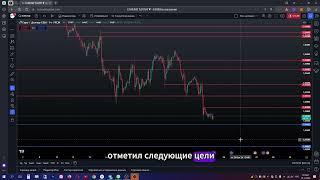 Eur Usd продажа от сопротивления. Курс доллара