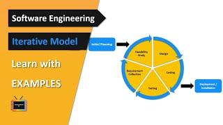 Iterative Model in Software Engineering | With Example | TechnonTechTV