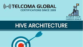 HIVE Architecture Part 1 - Big Data Hadoop Course by TELCOMA Training