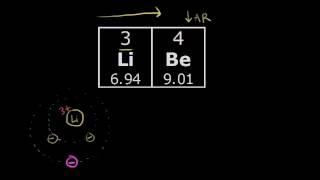 Atomic and ionic radii | Periodic table | Chemistry | Khan Academy