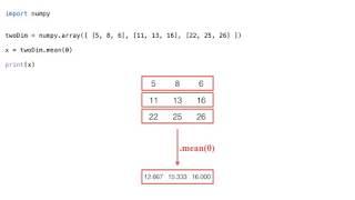 METR1313 - Week 13 - Segment 7: The NumPy .mean() Function