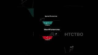 Успешный найм- это система.