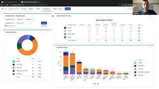 Jira Reporting Dashboard Best Practice