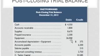 post closing trial balance