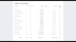 AngularJS Table Demo - Sorting & Custom Sorting