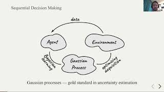 Последовательное принятие решений с помощью гауссовских процессов