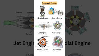 #engine Working Animation 