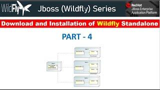 Jboss Wildfly : Download and Installation with Detailed Explanation