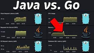 Quarkus (Java) vs Fiber (Go): Performance Benchmark in Kubernetes #201