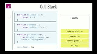 JavaScript Call Stack