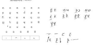 01 Learning Basic, Kayah Li, Karenni Language by Karenni