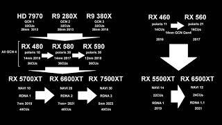 AMD GCN  &  AMD RDNA #1