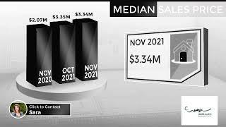 Del Mar Housing Market December 2021 By Sara Alavi