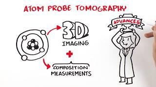 APT - An Introduction to Atom Probe Tomography!