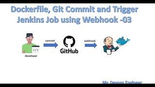 Complete Real-time DevOps Project |Dockerfile | Configure Webhook | Trigger Jenkins Job | git -03 |