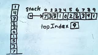 Java Array-Based Stack: Concept and Coding Explained