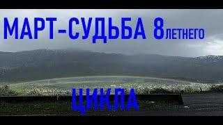 Март 2025 определяет вектор развития общества.  Астропрогноз