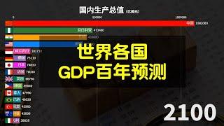 世界各国GDP百年预测：中国从复兴→鼎盛